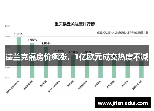 法兰克福房价飙涨，1亿欧元成交热度不减